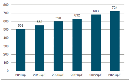 常州2023年中国无纺布行业全景图谱